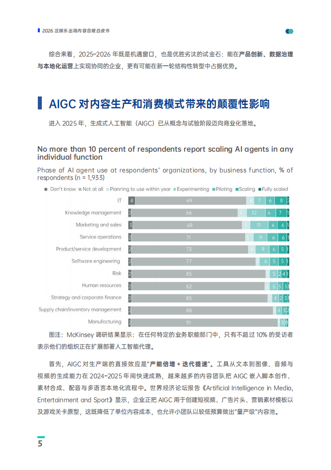 2026年泛娛樂出海內容合規白皮書-153頁