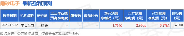 華金證券：給予甬矽電子增持評級