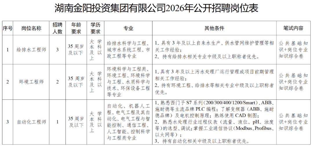 最新！湖南多家事業單位公開招聘