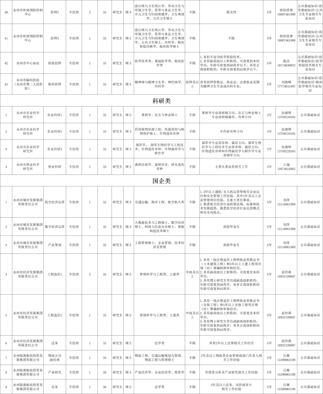 最新！湖南多家事業單位公開招聘