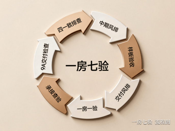 榮譽加冕 實力領航｜建發房產2025以三維深耕標定人居新高度