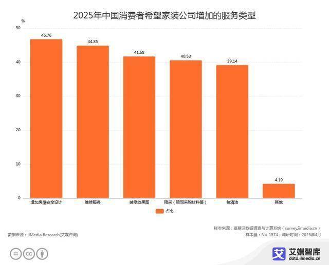 以服務鑄信賴，恆潔引領中國衛浴人居新高度