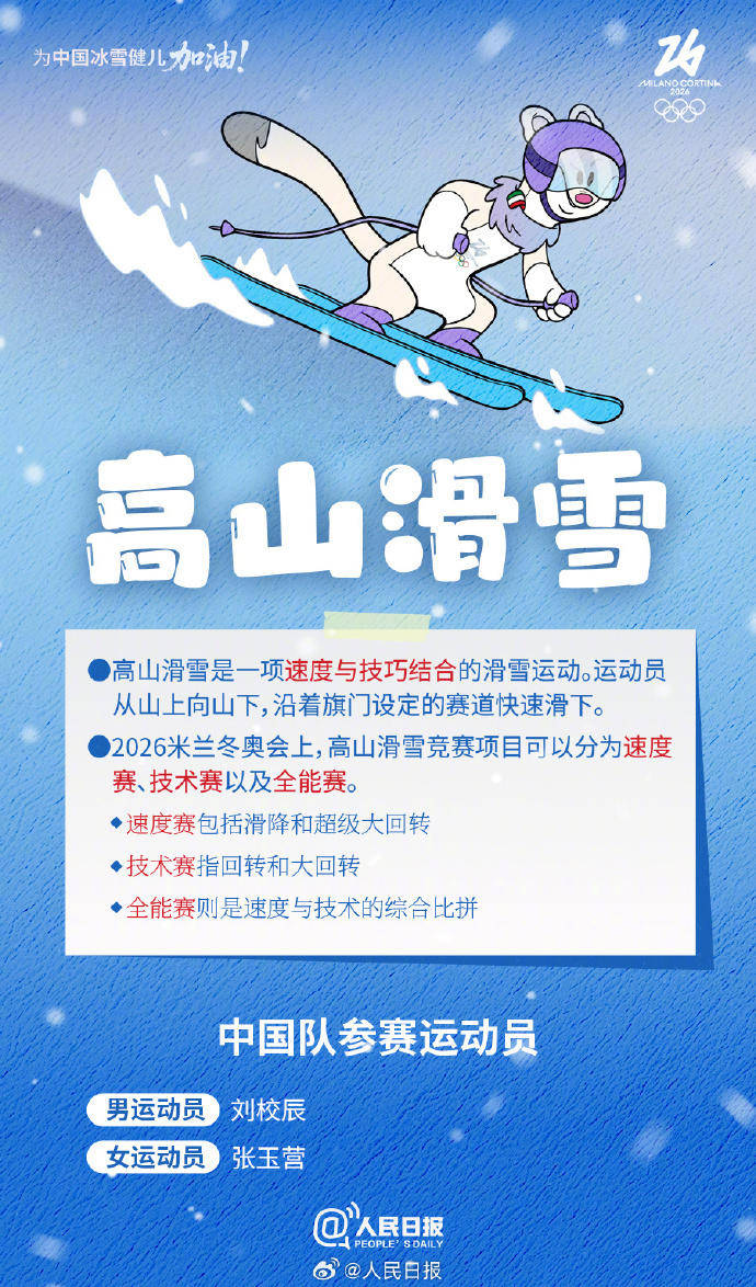 轉存收藏！米蘭冬奧Q版觀賽指南