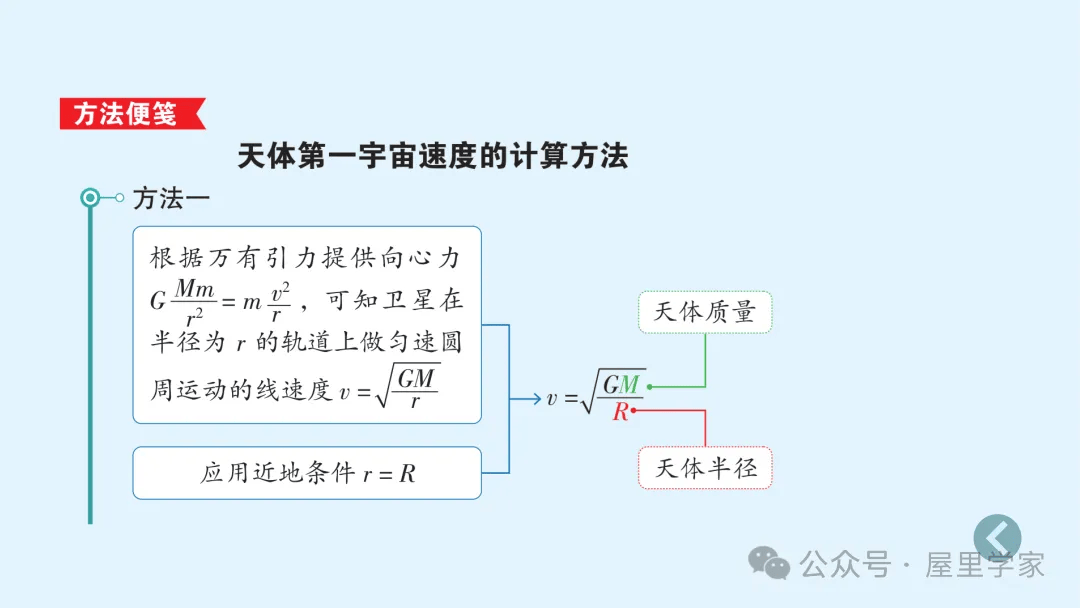 【物理卡片】高中物理必修二知識總結卡，建議收藏！