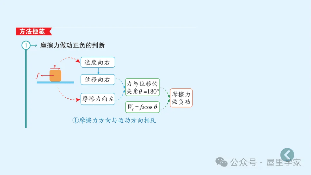 【物理卡片】高中物理必修二知識總結卡，建議收藏！