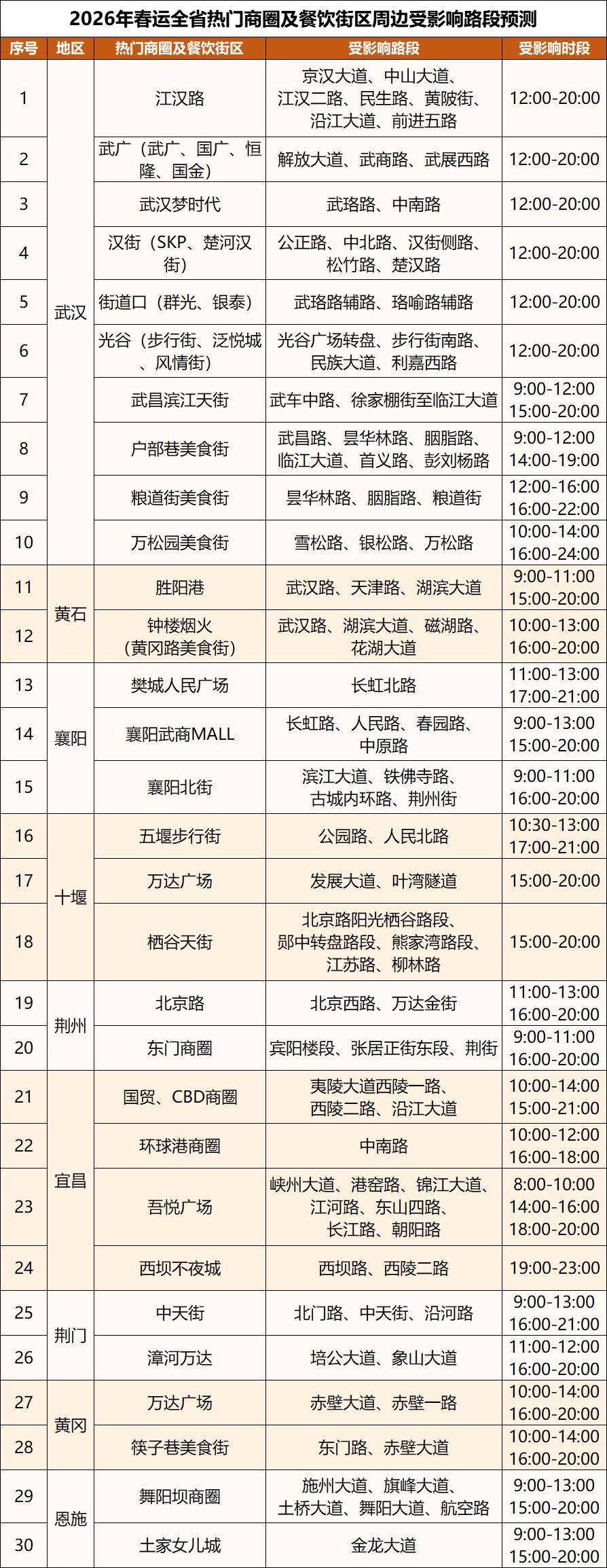 收藏！湖北交警釋出春節返鄉最全攻略來了！