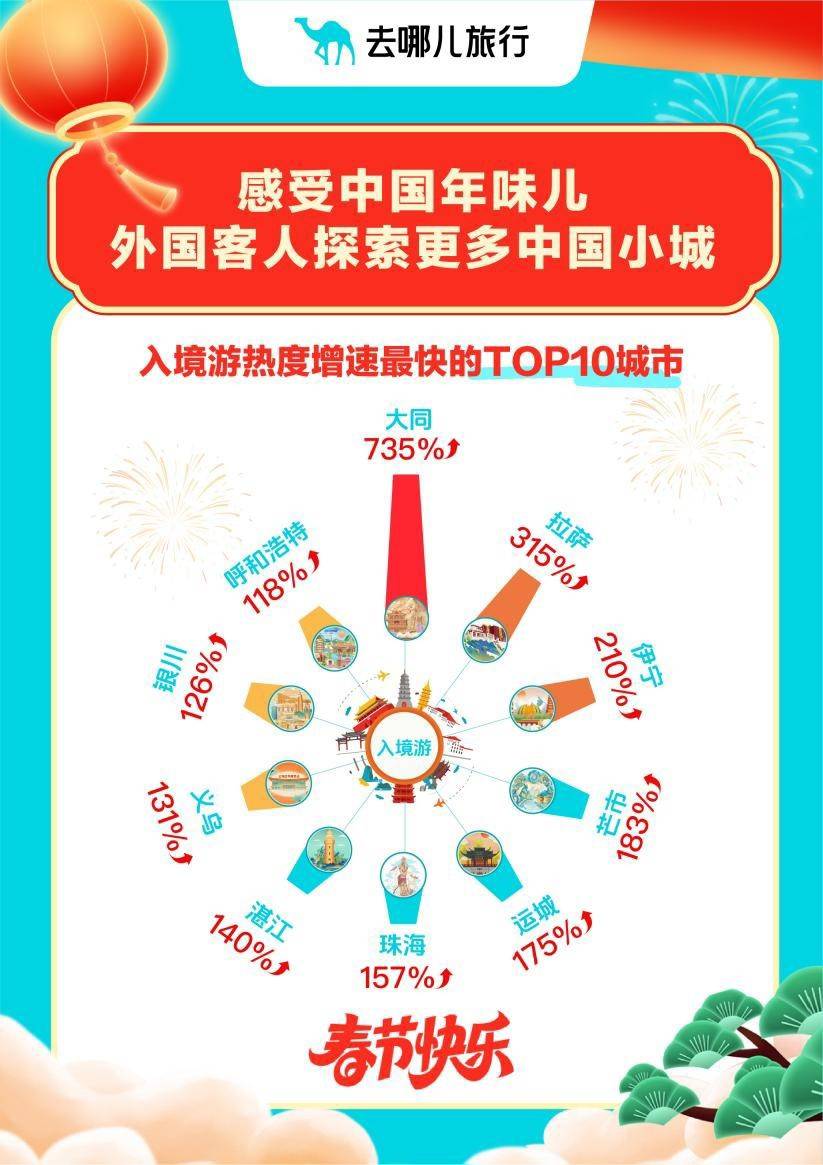 大年初一機票價格“腰斬”，春晚分會場城市旅遊熱度走高