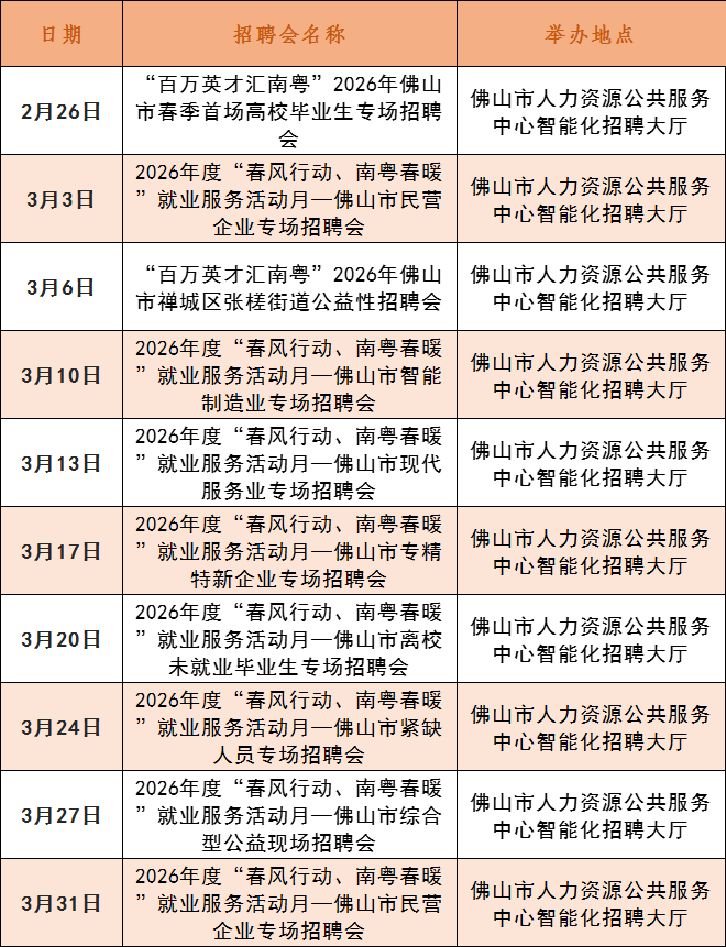 100+場招聘會！超2400個崗位！佛山五區招聘會全攻略→