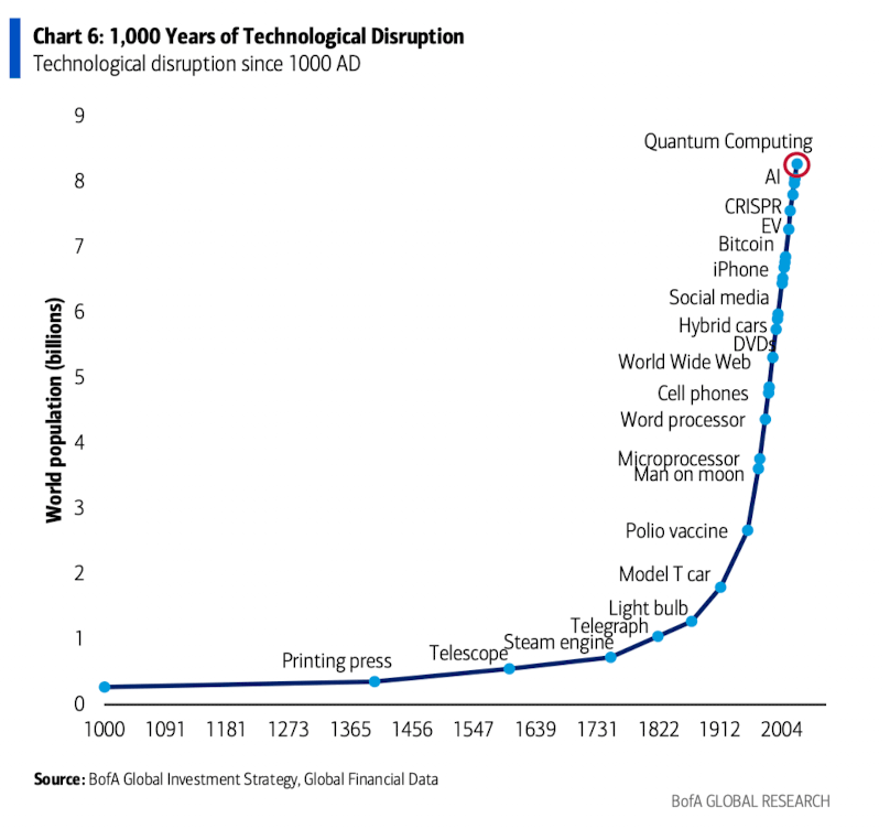 萬字圖解：全球大類資產的《最長週期圖鑑》（絕對值得收藏）