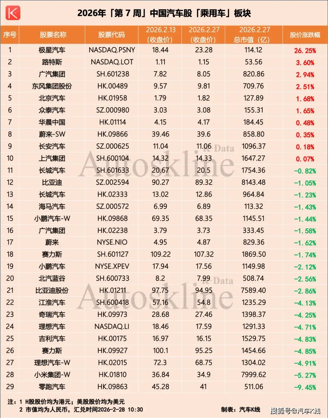 原創汽車股，變天了？
