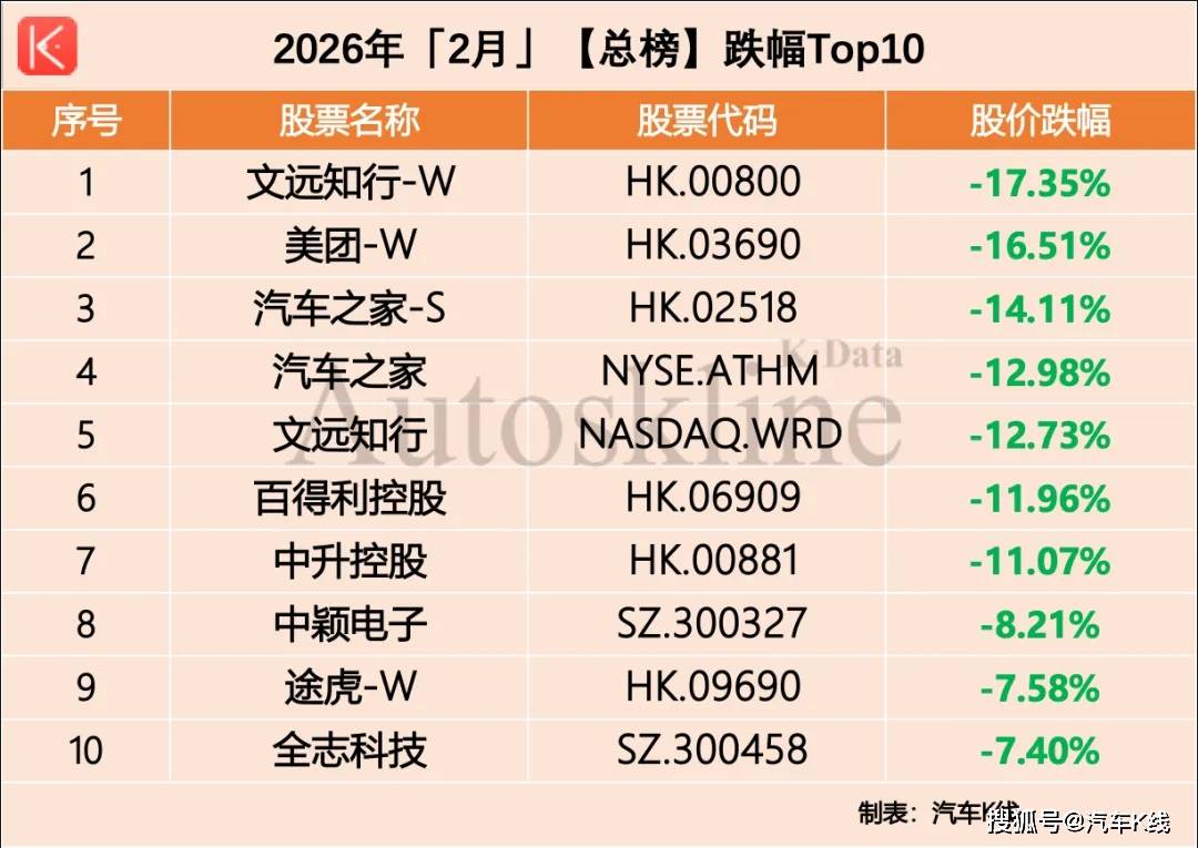 原創汽車股，變天了？