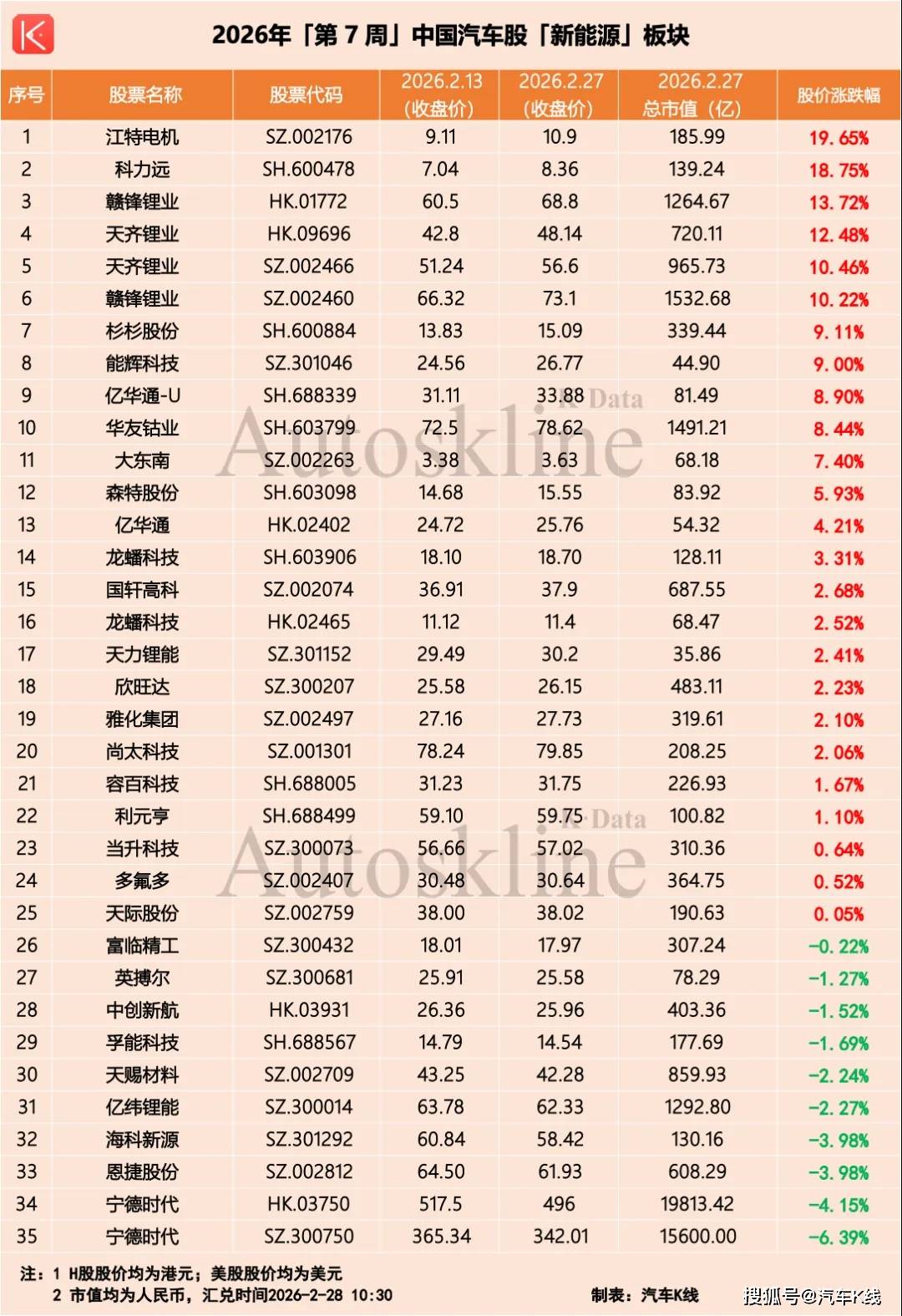 原創汽車股，變天了？