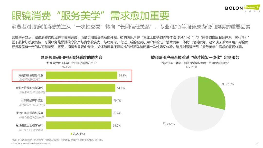 2026年中國眼鏡消費趨勢白皮書
