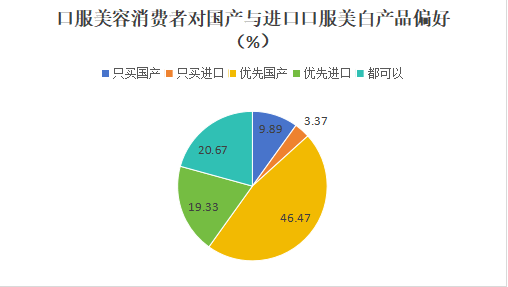 寶媽的悅己新戰場，口服美容背後的“她經濟”藍海