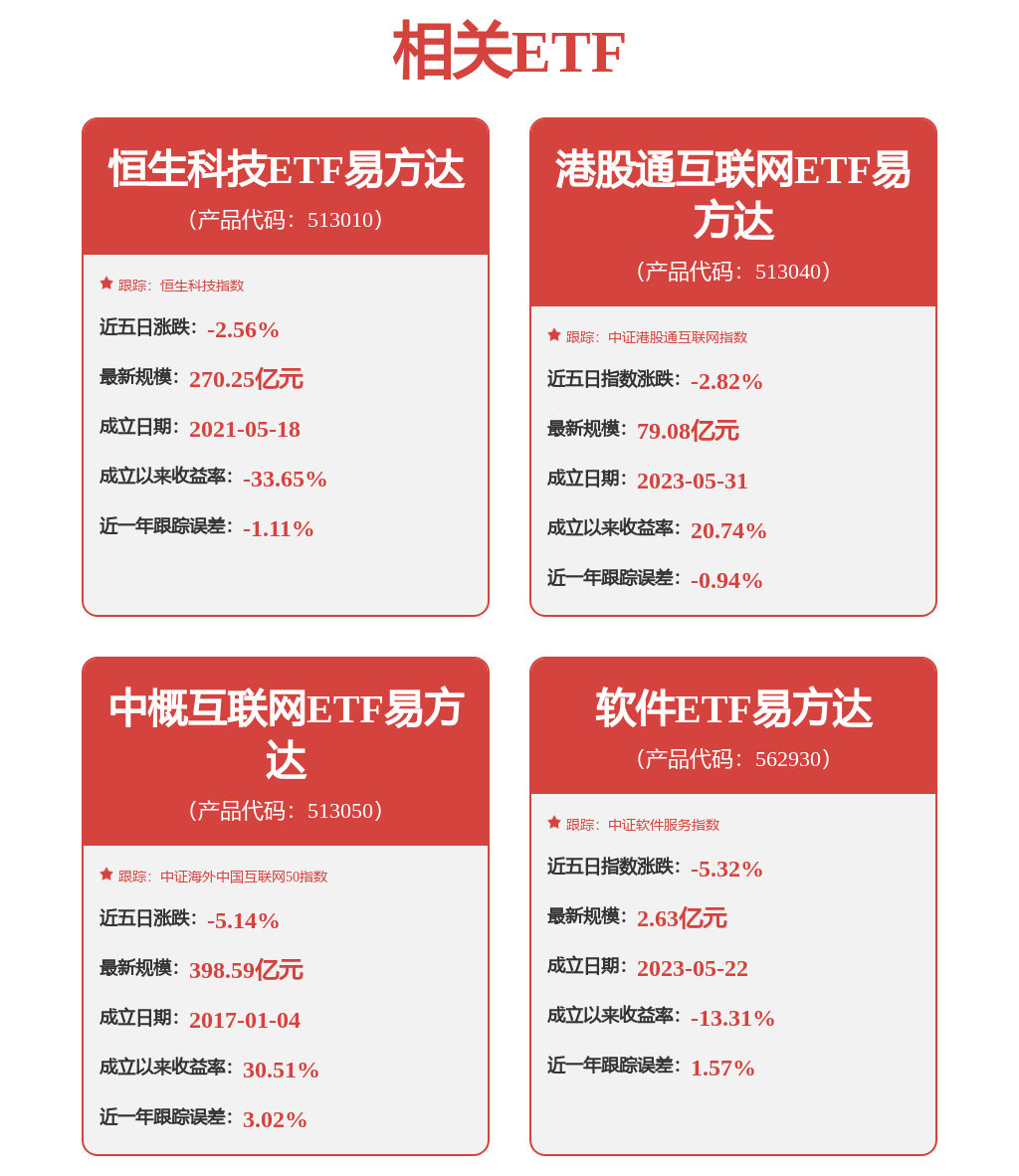 小鵬汽車-W（09868.HK）：3月20日南向資金減持64.07萬股