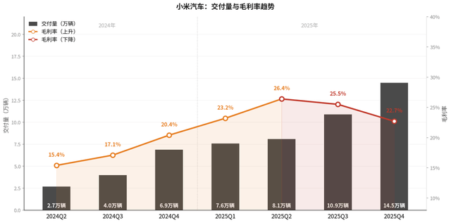 小米2025：汽車上岸，手機失速