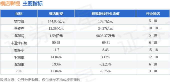 股票行情快報：橫店影視（603103）3月25日主力資金淨賣出507.25萬元