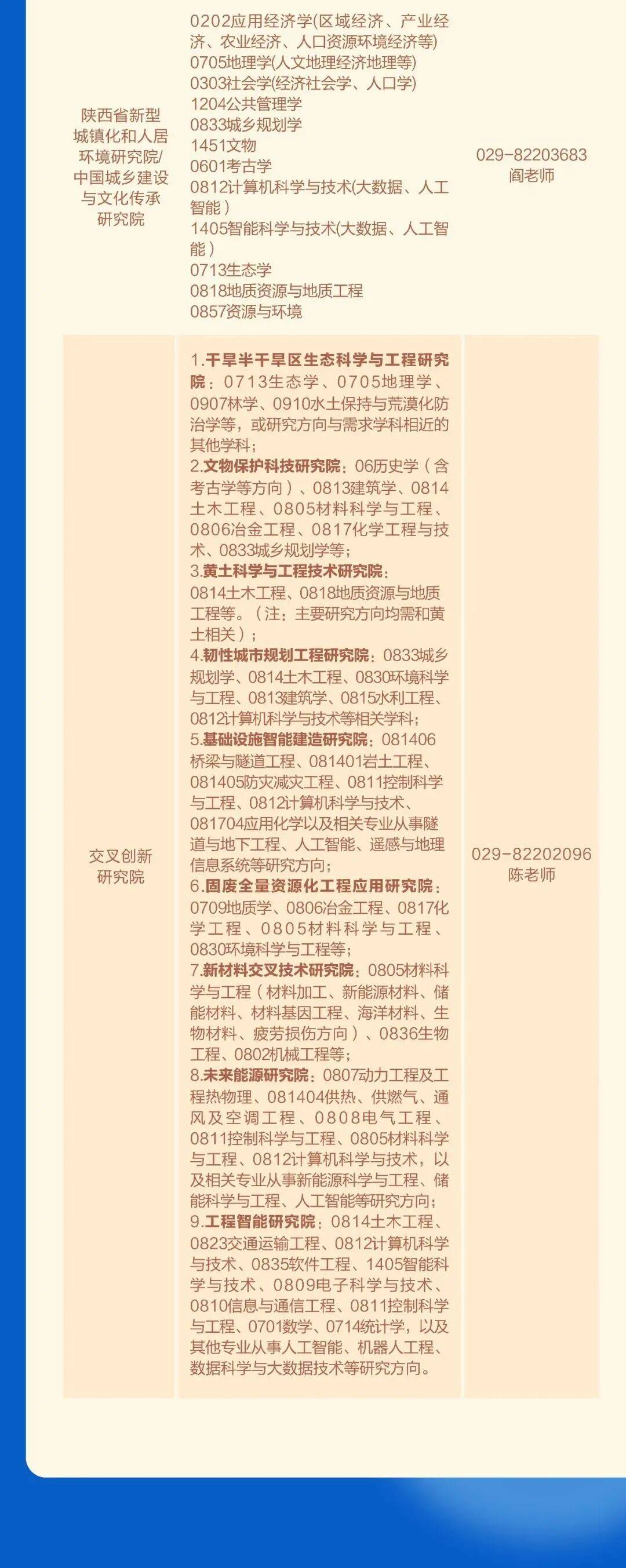 陝西兩所高校公開招聘→