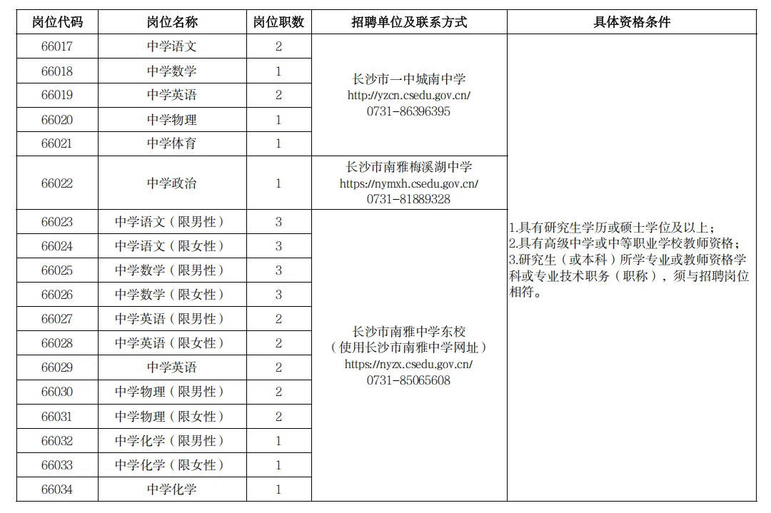 226名！有編！長沙市教育局29個事業單位公開招聘
