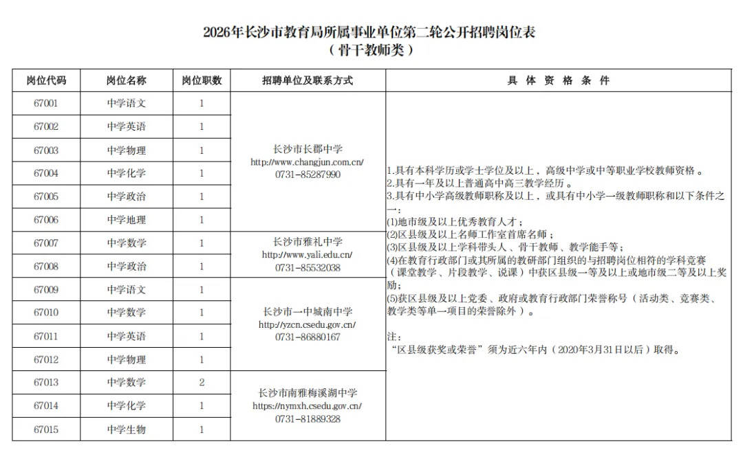 226名！有編！長沙市教育局29個事業單位公開招聘