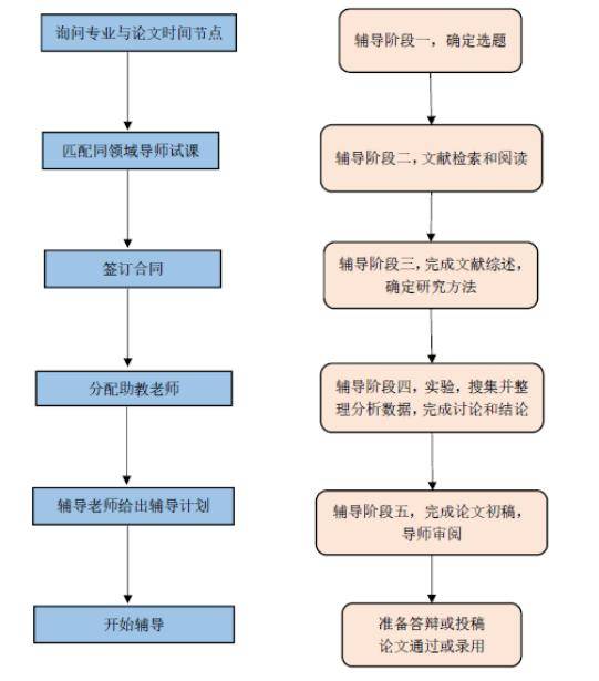 博士論文輔導|博士論文輔導|碩士論文輔導|SCI論文輔導|你以為論文難，是因為不會寫；其實是沒人教你“怎麼想”