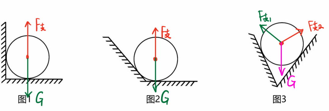 【物理相簿】物理“受力分析”圖，火速收藏