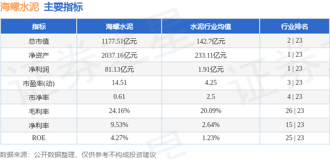 股票行情快報：海螺水泥（600585）4月17日主力資金淨買入1.10億元