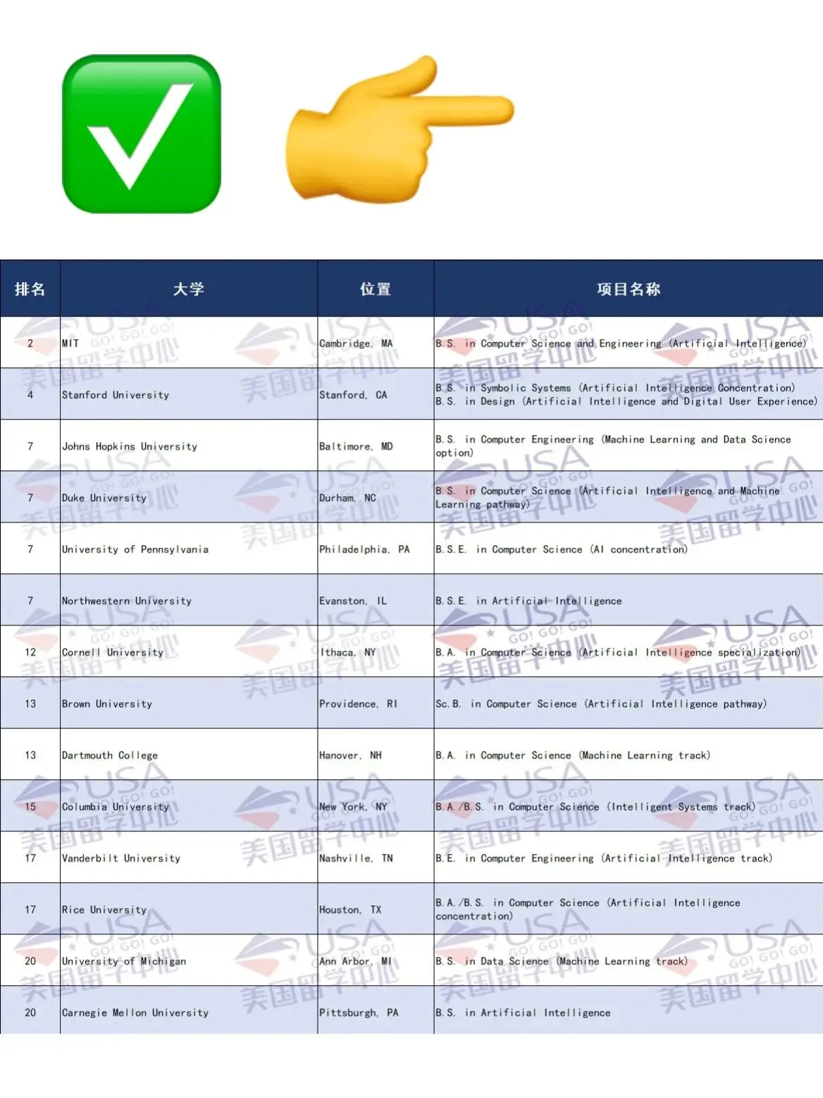 2027 美本申請人收藏！