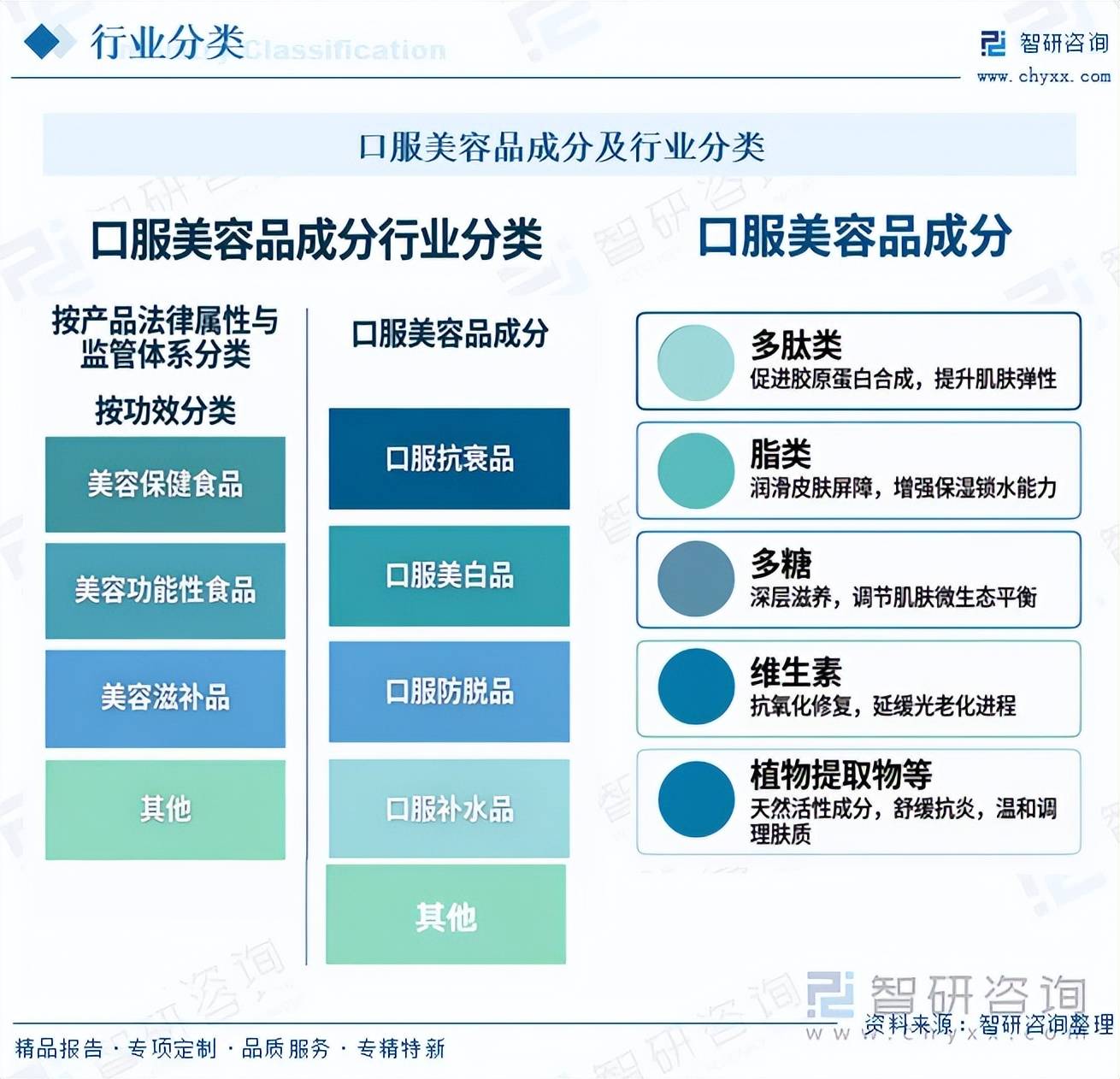 【洞察趨勢】一文深入瞭解中國口服美容品行業發展現狀、市場規模及重點企業分析