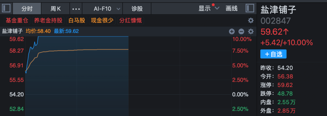 002847，000716，快速漲停！A股兩大板塊爆發！