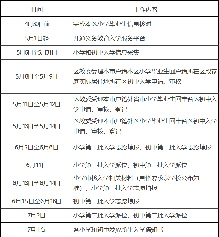 最新！豐臺區義務教育入學政策出爐