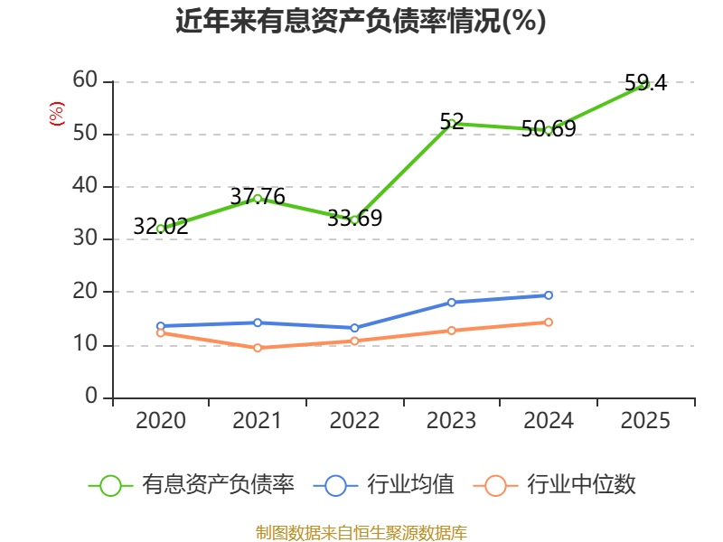 龍大美食：2025年實現營業總收入100.19億元