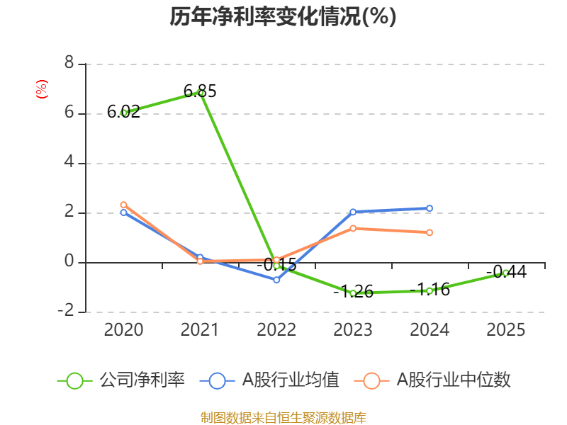 慶鈴汽車股份：2025年虧損2631.6萬元