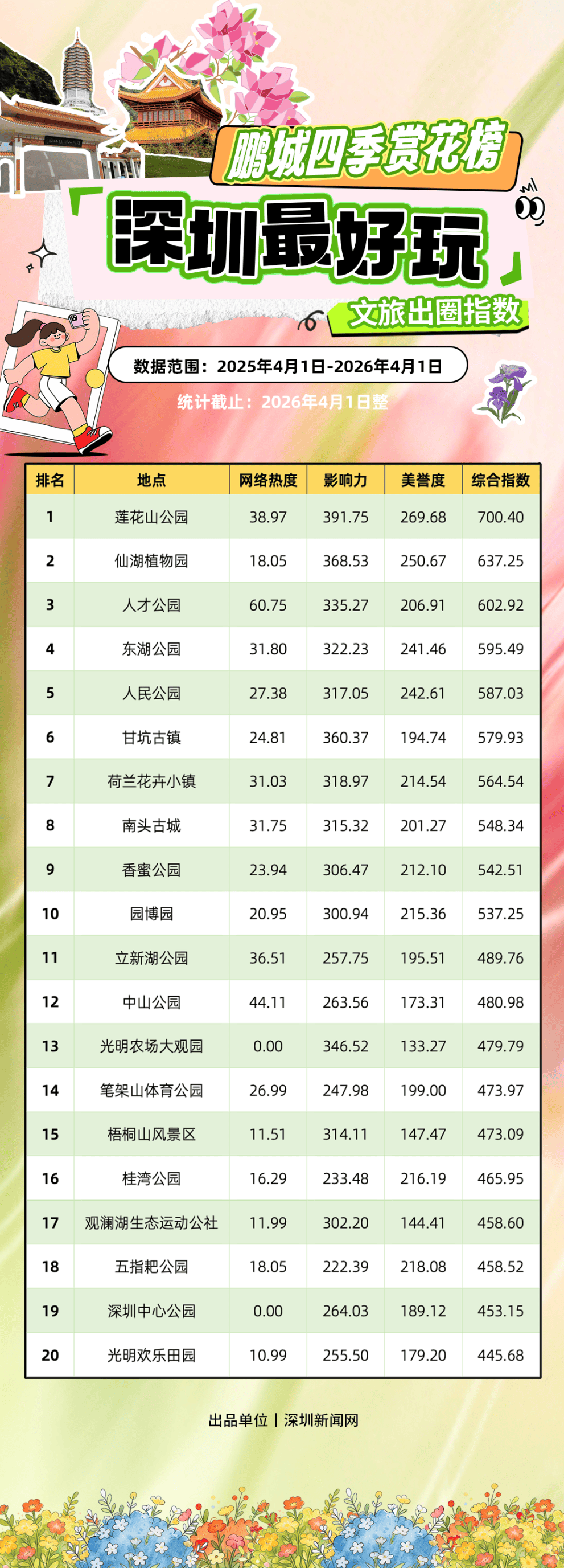 緊急收藏！五一深圳賞花寶地大揭秘，免費又好拍！