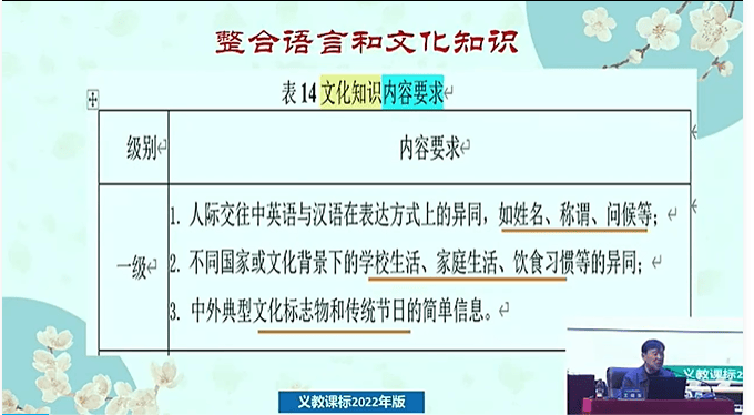 【優秀講座分享】王曉東專家——《傳統文化語篇融入小學英語課程的研究》