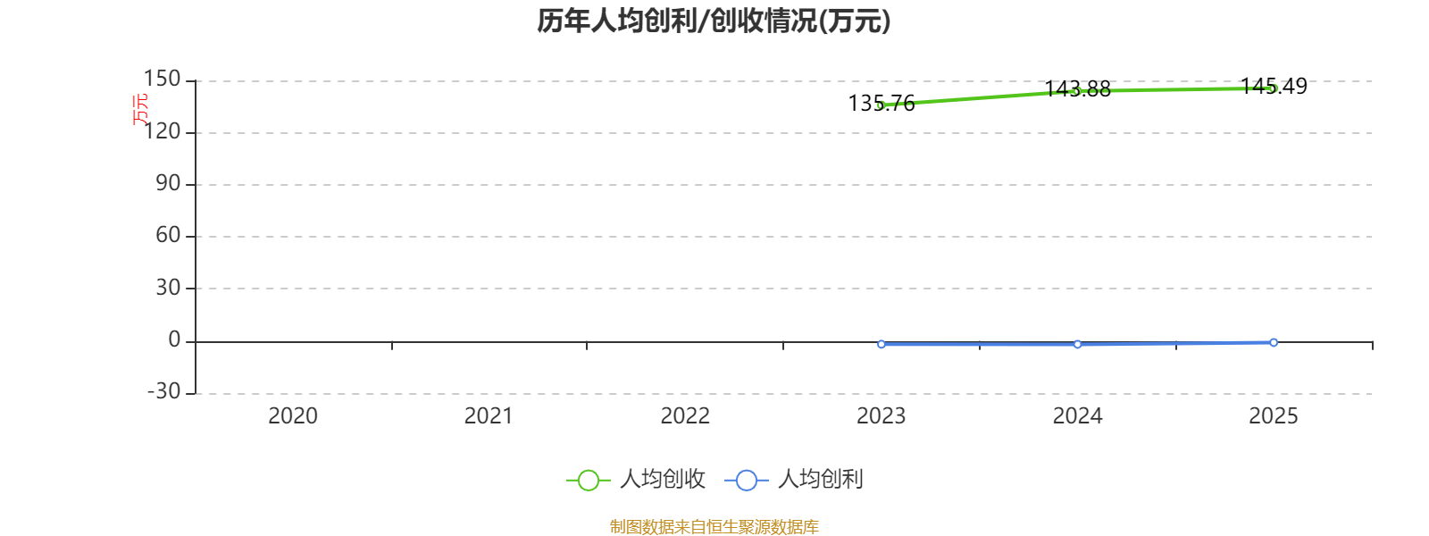 慶鈴汽車股份：2025年虧損2631.6萬元