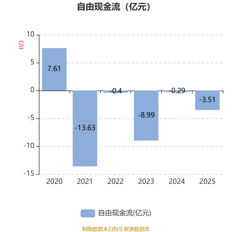 龍大美食：2025年實現營業總收入100.19億元