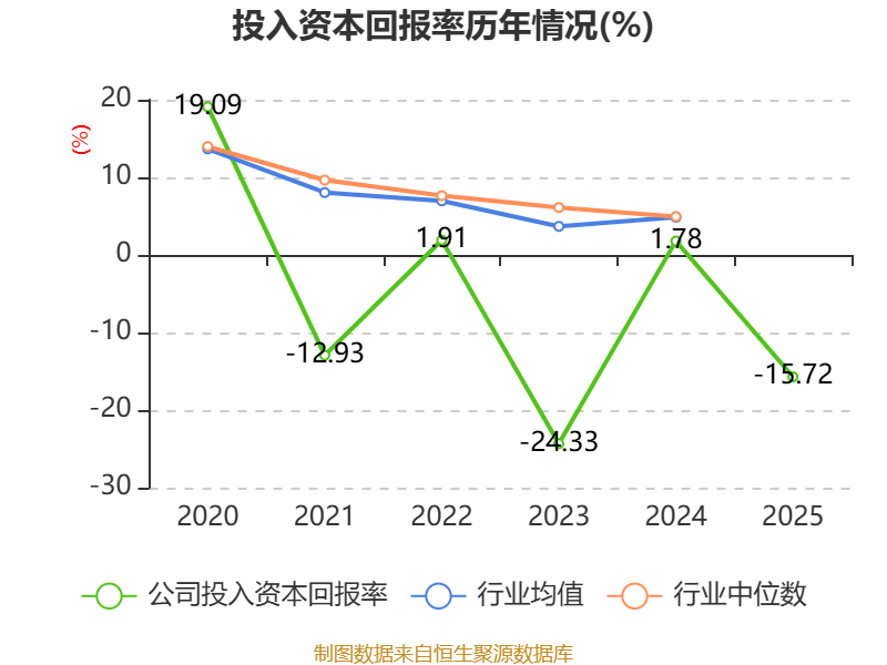 龍大美食：2025年實現營業總收入100.19億元