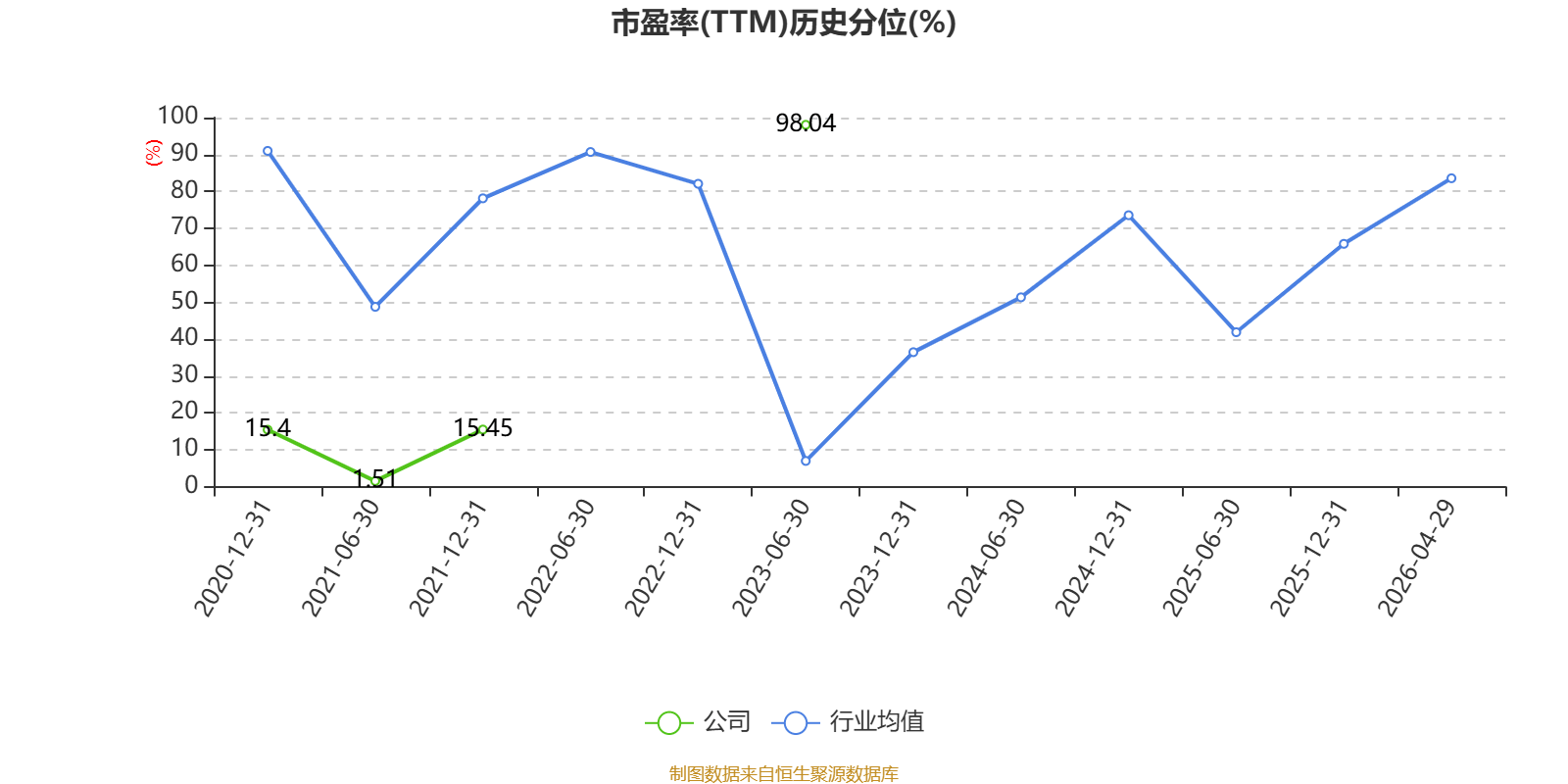 龍大美食：2025年實現營業總收入100.19億元