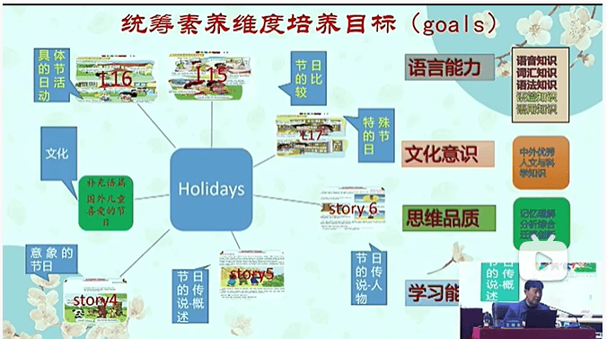 【優秀講座分享】王曉東專家——《傳統文化語篇融入小學英語課程的研究》