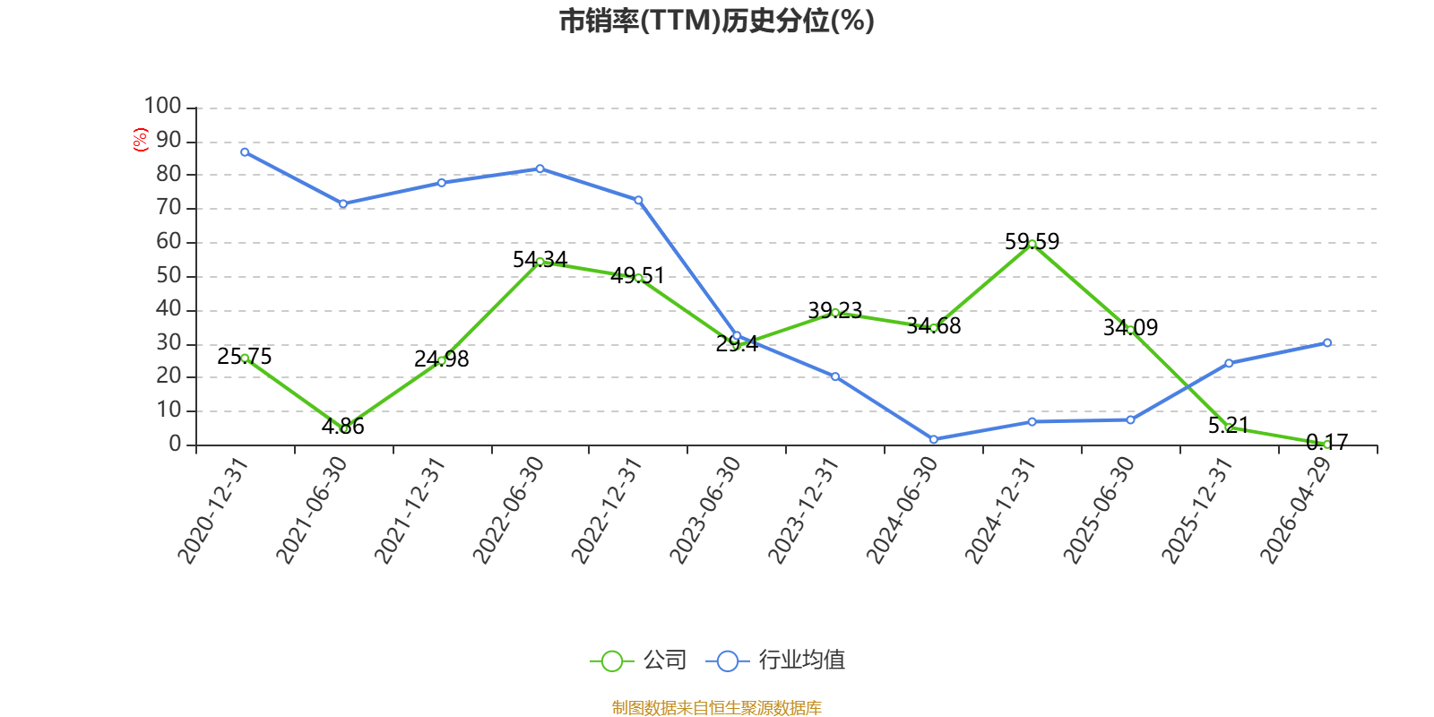 龍大美食：2025年實現營業總收入100.19億元