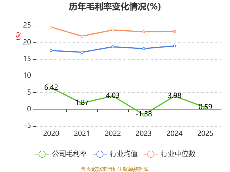 龍大美食：2025年實現營業總收入100.19億元