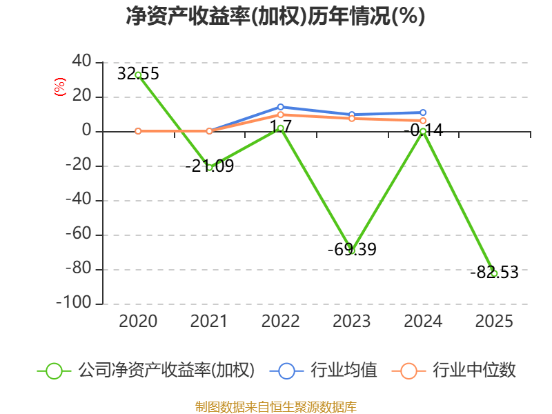 龍大美食：2025年實現營業總收入100.19億元