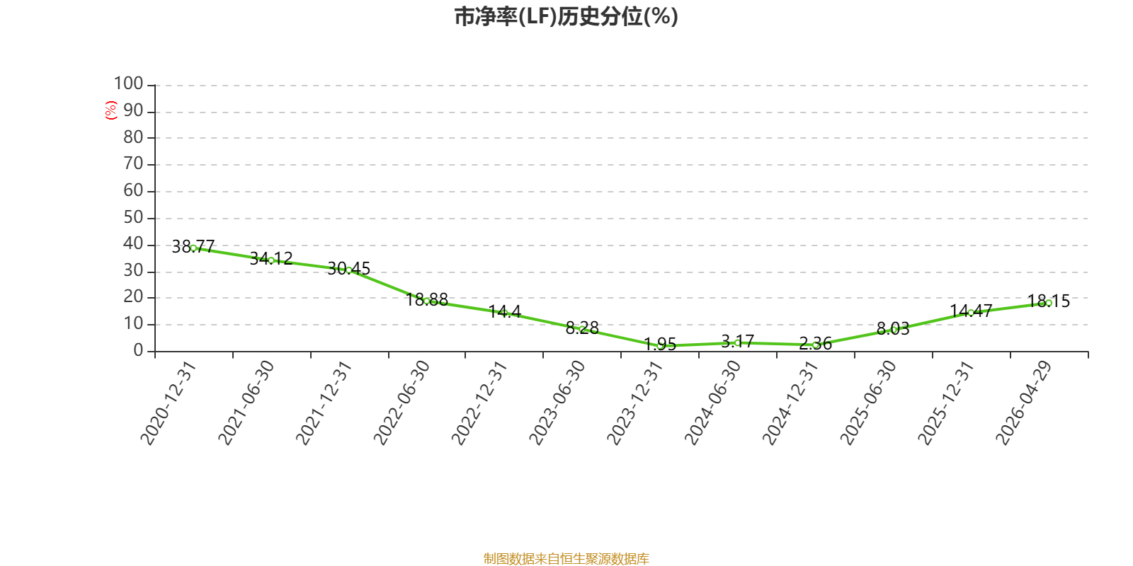 慶鈴汽車股份：2025年虧損2631.6萬元