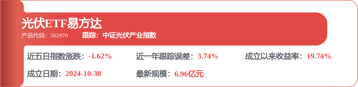 陽光電源獲得外觀設計專利授權：“電子裝置的電站監控動態圖形使用者介面”