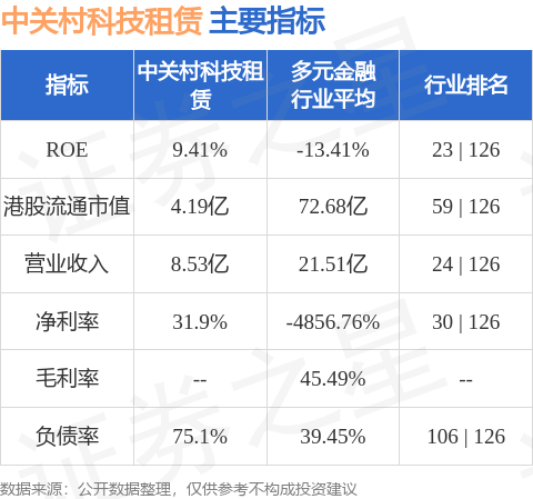 中關村科技租賃(01601.HK)就混凝土塔筒生產相關資產訂立融資租賃協議