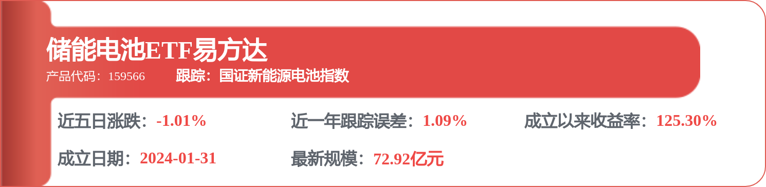 陽光電源獲得外觀設計專利授權：“電子裝置的電站儲能單元監控圖形使用者介面”