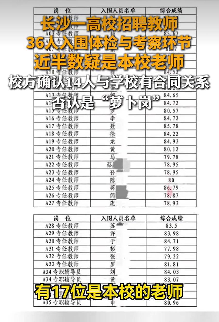 高校招聘被指近半為“蘿蔔崗”，公平競爭豈能變成“猜猜看”？