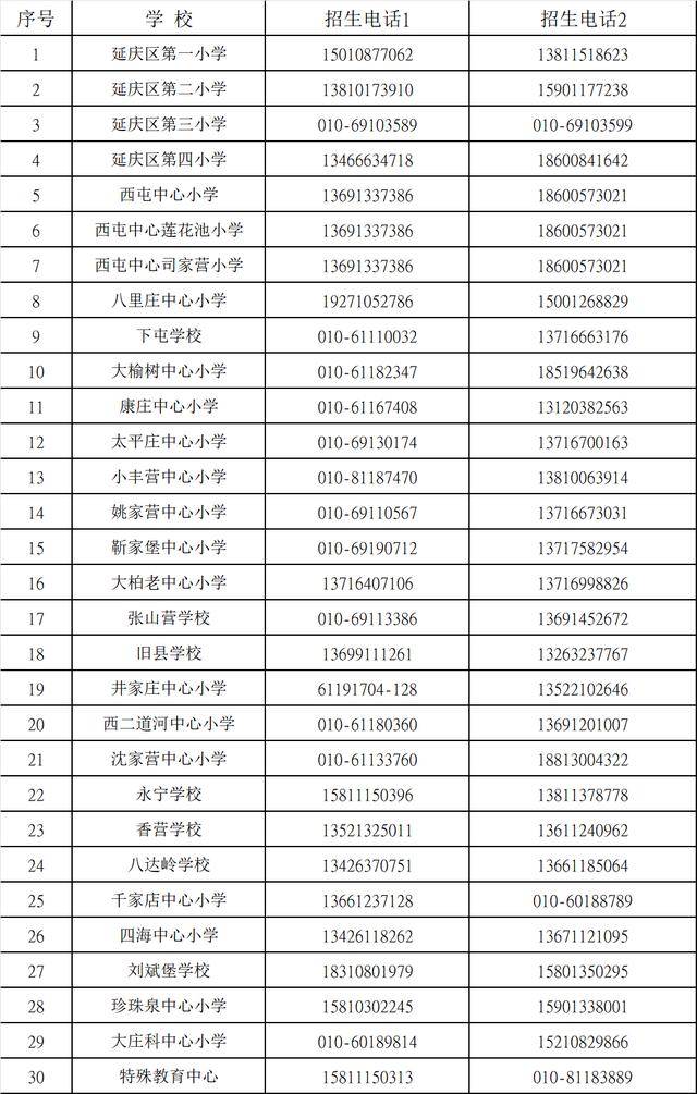 延慶區2026年小學一年級入學政策問答