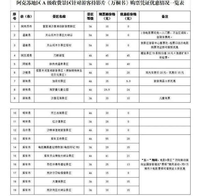 旅遊優惠政策來啦！這些景區憑電影票根免門票→